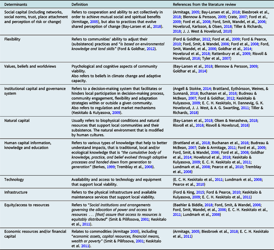 Adaptive Capacity Of Arctic Communities In The Context Of Climate Change And Shipping Growth A Review Of Russian And Western Literature Polar Record Cambridge Core