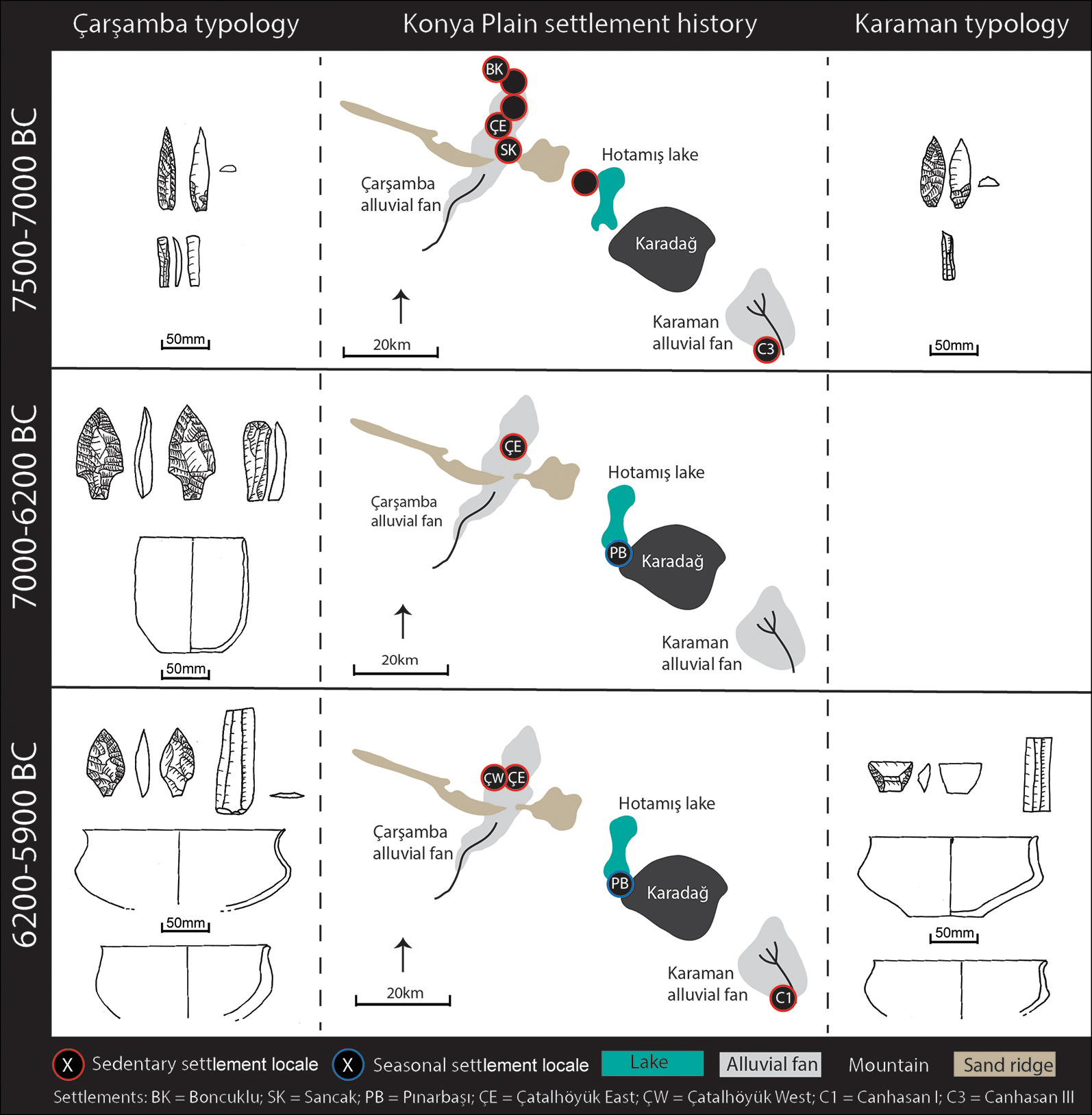 Aşıklı Höyük: The Generative Evolution of a Central Anatolian PPN  Settlement in Regional Context