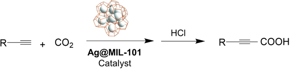 Metal–organic frameworks for chemical conversion of carbon dioxide, MRS  Energy & Sustainability