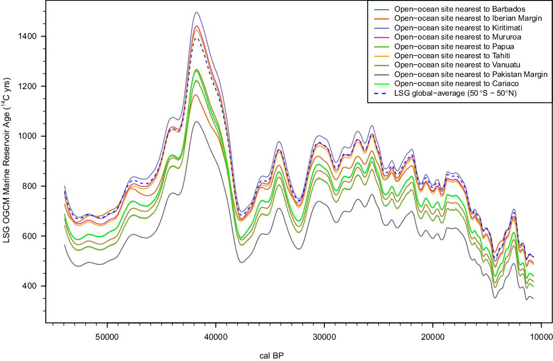 The Intcal Northern Hemisphere Radiocarbon Age Calibration Curve 0 55 Cal Kbp Radiocarbon Cambridge Core