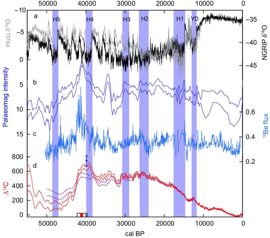 The Intcal Northern Hemisphere Radiocarbon Age Calibration Curve 0 55 Cal Kbp Radiocarbon Cambridge Core