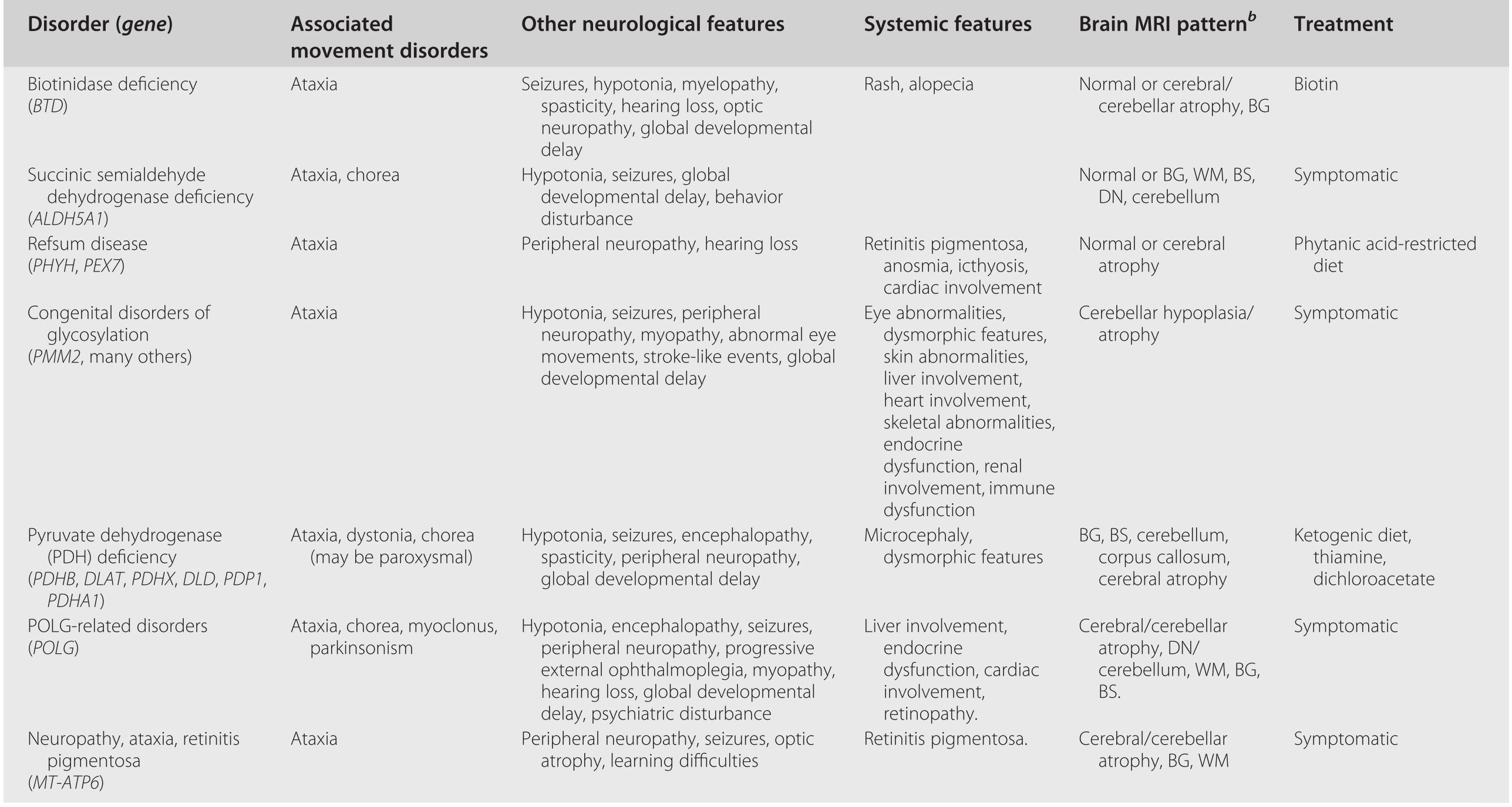 Order Of Ataxia: Initial Effects Mac OS