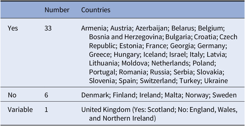 Compulsory Admissions Of Patients With Mental Disorders State Of The Art On Ethical And Legislative Aspects In 40 European Countries European Psychiatry Cambridge Core