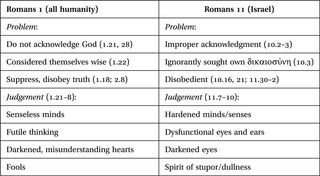 finale version 25 response and verse text