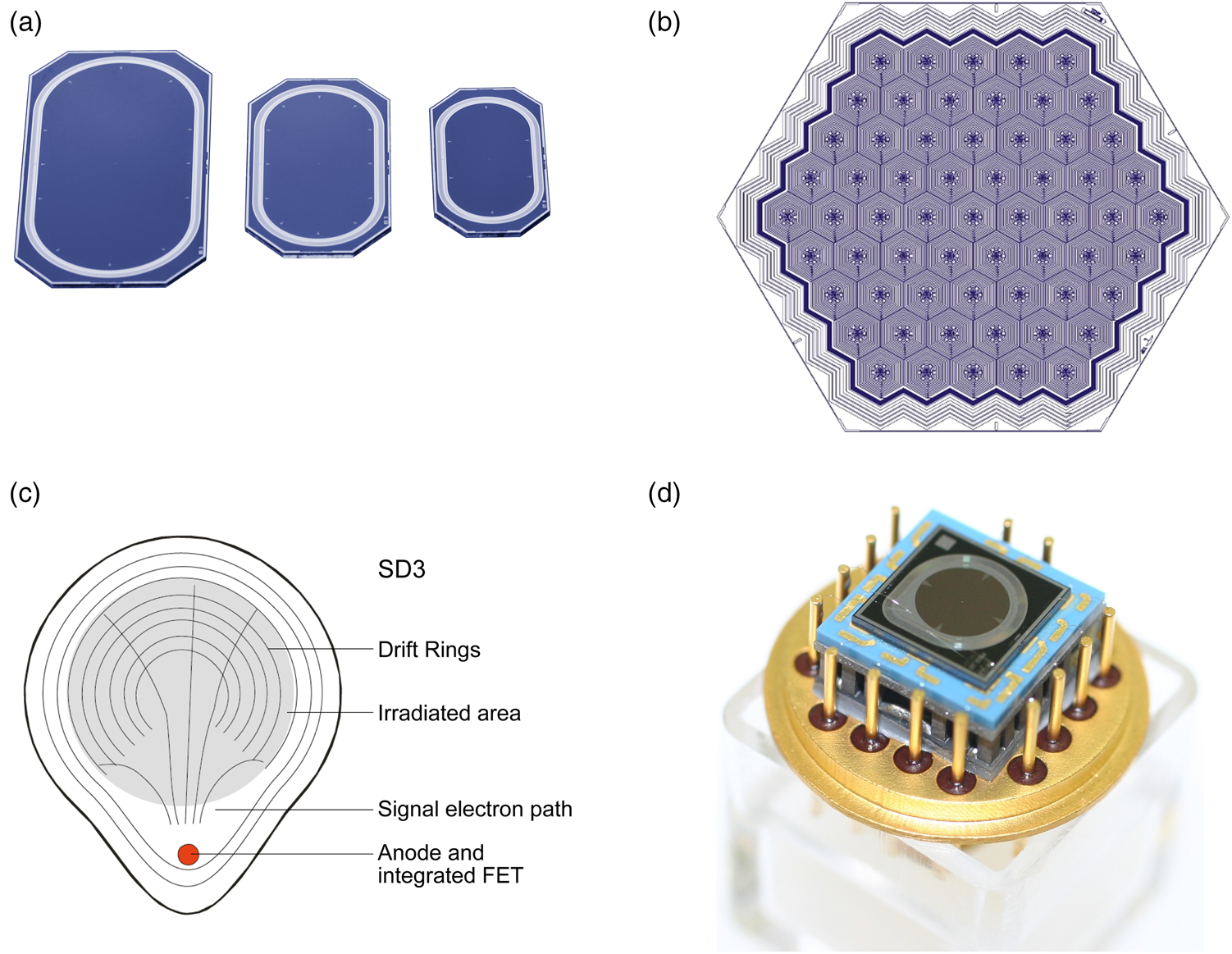 FAST SDD® Ultra High Performance Silicon Drift Detector – Amptek