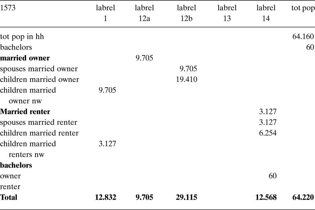 Ottoman Tax Registers as a Source for Labor Relations in Ottoman Bursa