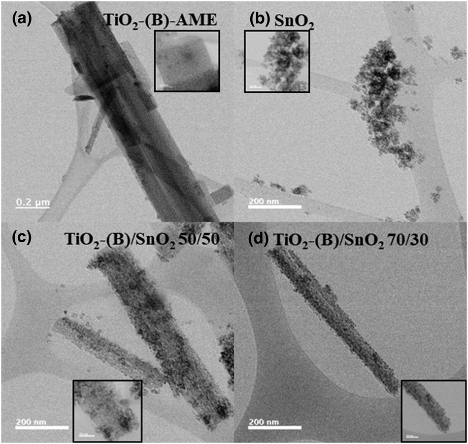 Preparation Of Tio2 B Sno2 Nanostructured Composites And Its Performance As Anodes For Lithium Ion Batteries Journal Of Materials Research Cambridge Core