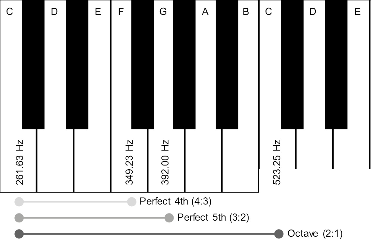 Perceptual Development (Part II) - The Cambridge Handbook of Infant  Development