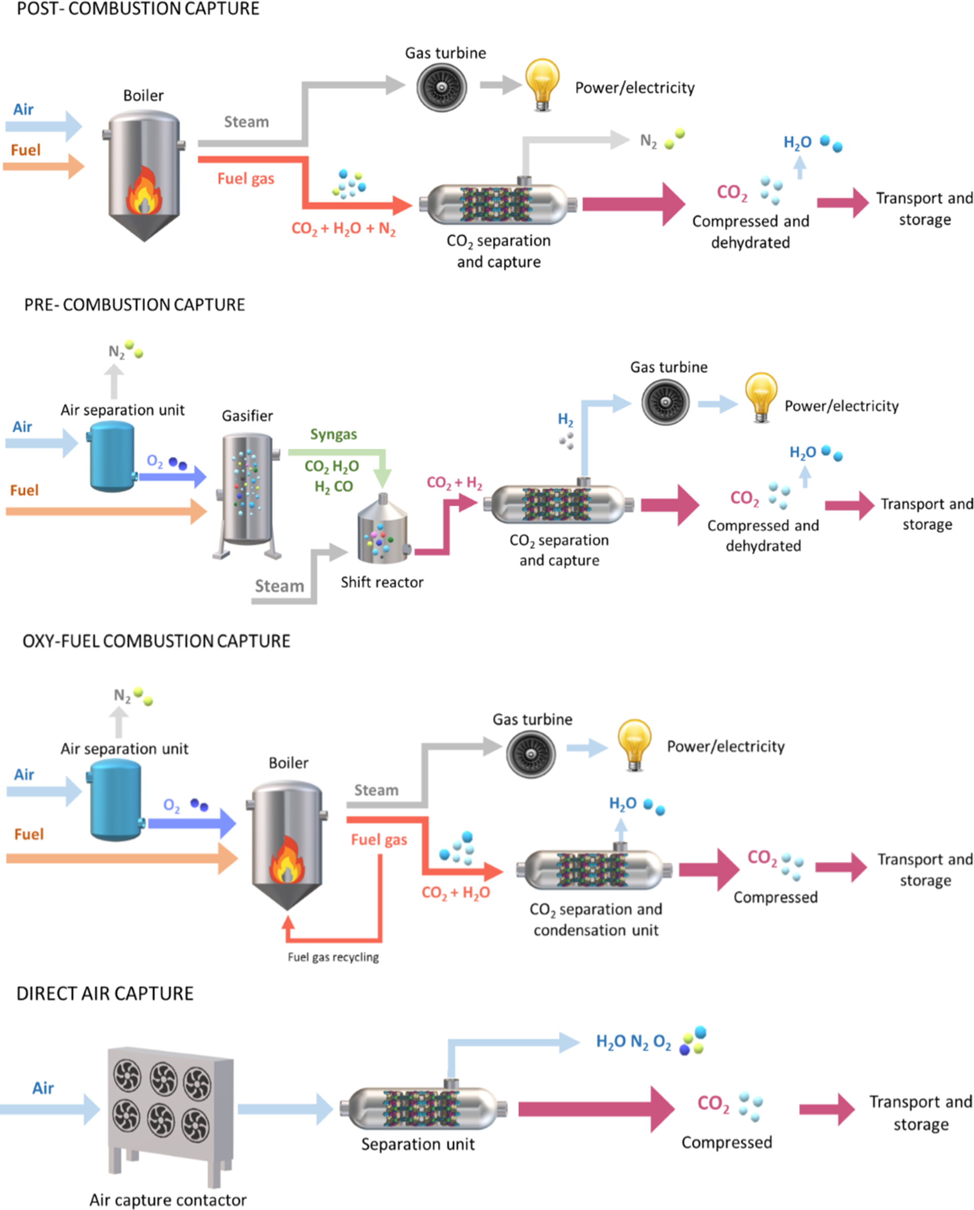 The Behavior of Flexible MIL-53(Al) upon CH4 and CO2 Adsorption