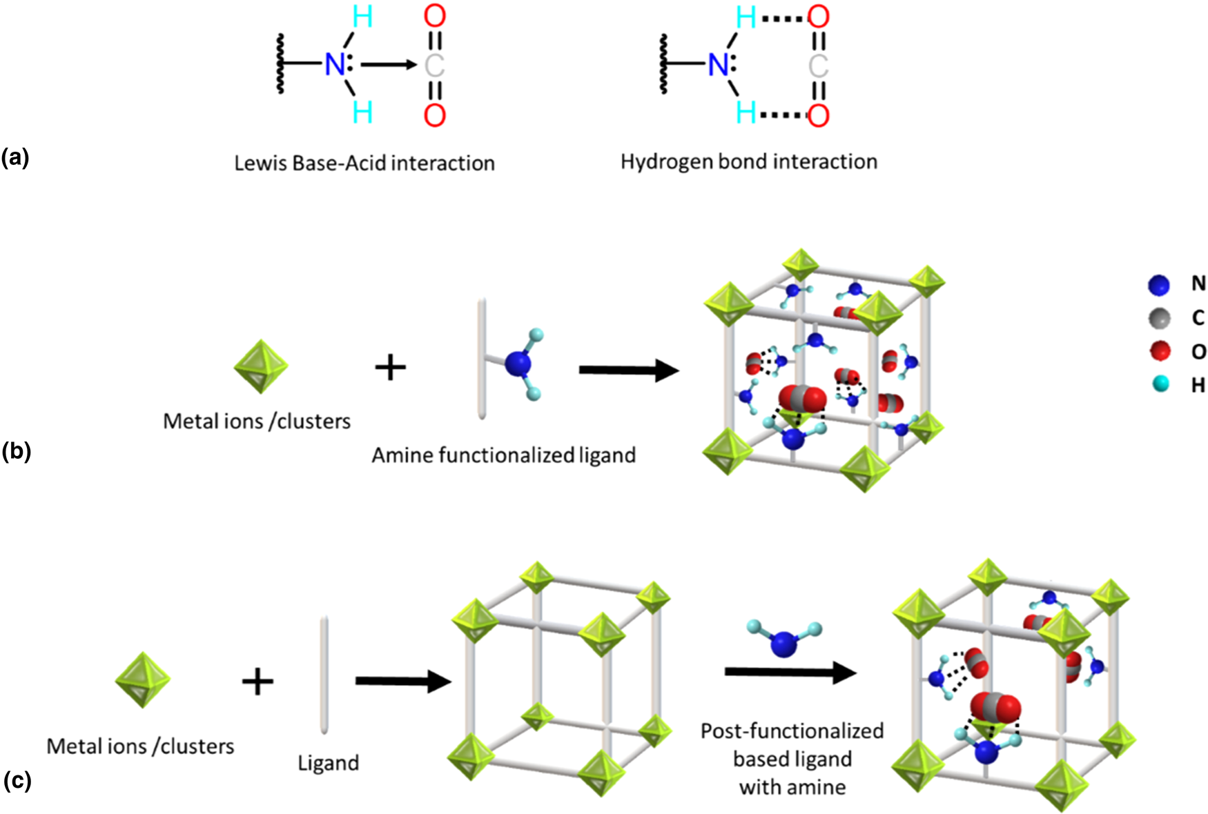 Metal–organic Frameworks For Carbon Dioxide Capture | MRS Energy ...