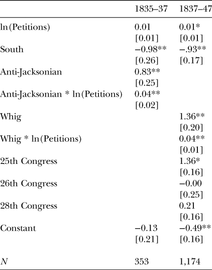 Democratick Editorials: Essays in Jacksonian Political Economy