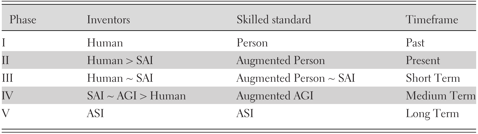 Intellectual Property And Algorithms Part Iii The Cambridge Handbook Of The Law Of Algorithms