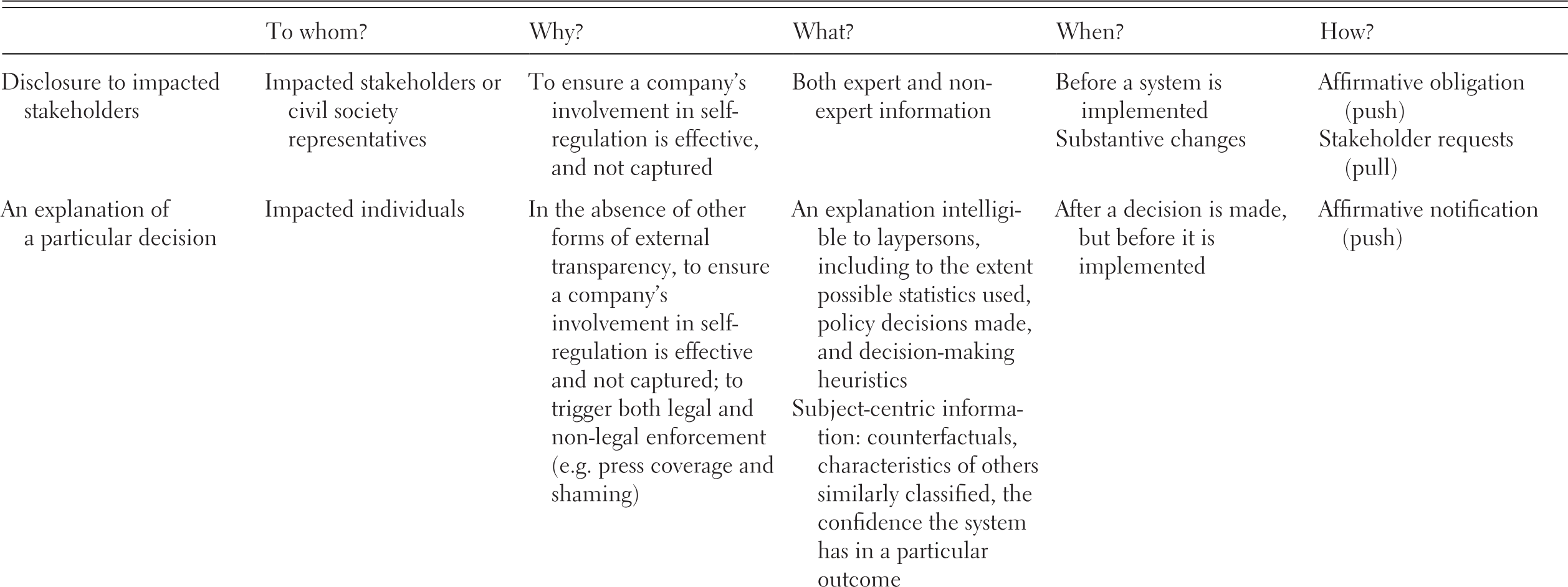 Introduction And Setting The Stage For A Law Of Algorithms Part I The Cambridge Handbook Of The Law Of Algorithms