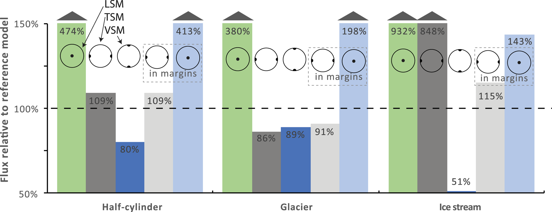 The Impact Of Temperature And Crystal Orientation Fabric On The Dynamics Of Mountain Glaciers And Ice Streams Journal Of Glaciology Cambridge Core