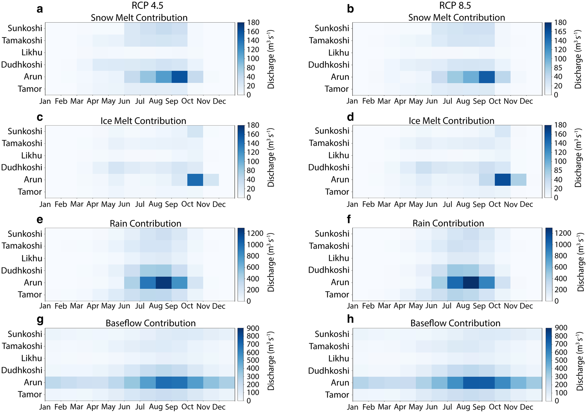 Future Projection Of Cryospheric And Hydrologic Regimes In Koshi River Basin Central Himalaya Using Coupled Glacier Dynamics And Glacio Hydrological Models Journal Of Glaciology Cambridge Core