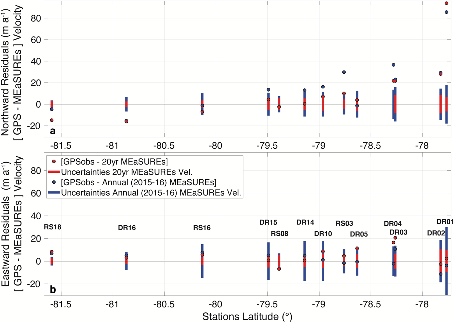 Annual Cycle In Flow Of Ross Ice Shelf Antarctica Contribution Of Variable Basal Melting Journal Of Glaciology Cambridge Core