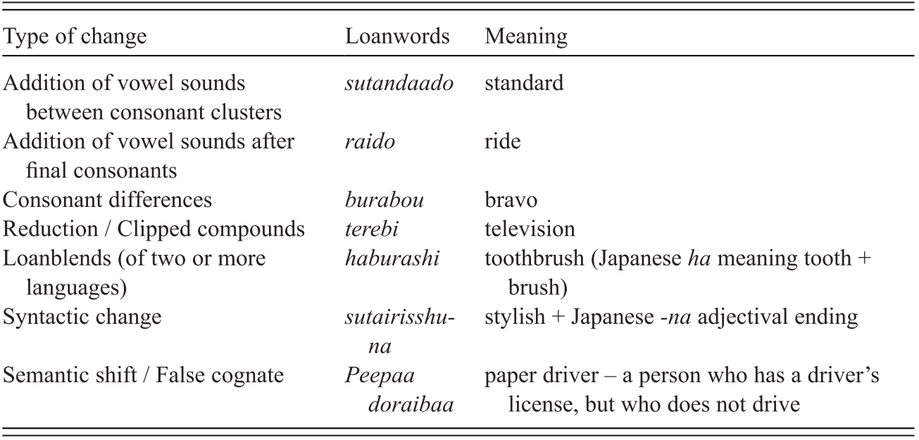 Borrowing Words And Writing Asian Englishes Chapter 6 Is English An Asian Language Borrowing Words And Writing Asian Englishes Chapter 6 Is English An Asian Language