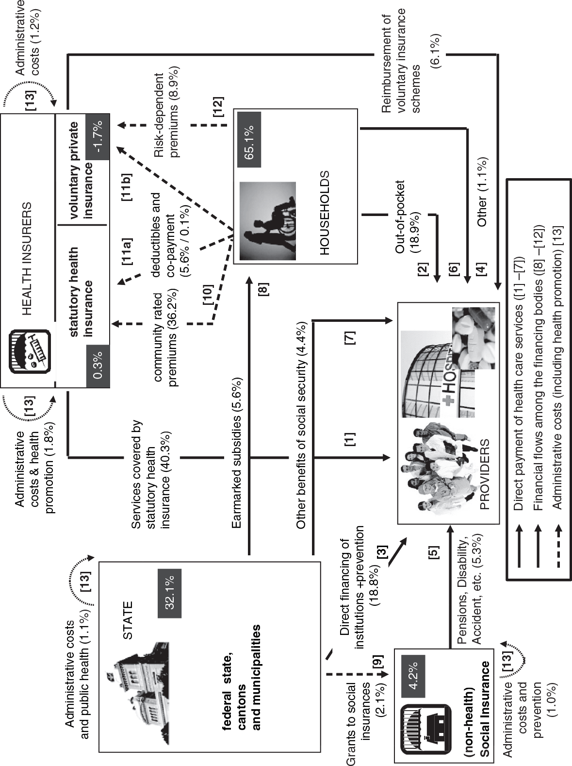 Consumer Driven Health Insurance In Switzerland Where Politics Is   Urn Cambridge.org Id Binary 20200930043822822 0882 9781139026468 12582fig14 1 