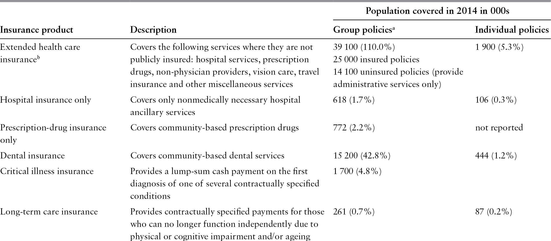 private-health-insurance-in-canada-chapter-4-private-health-insurance