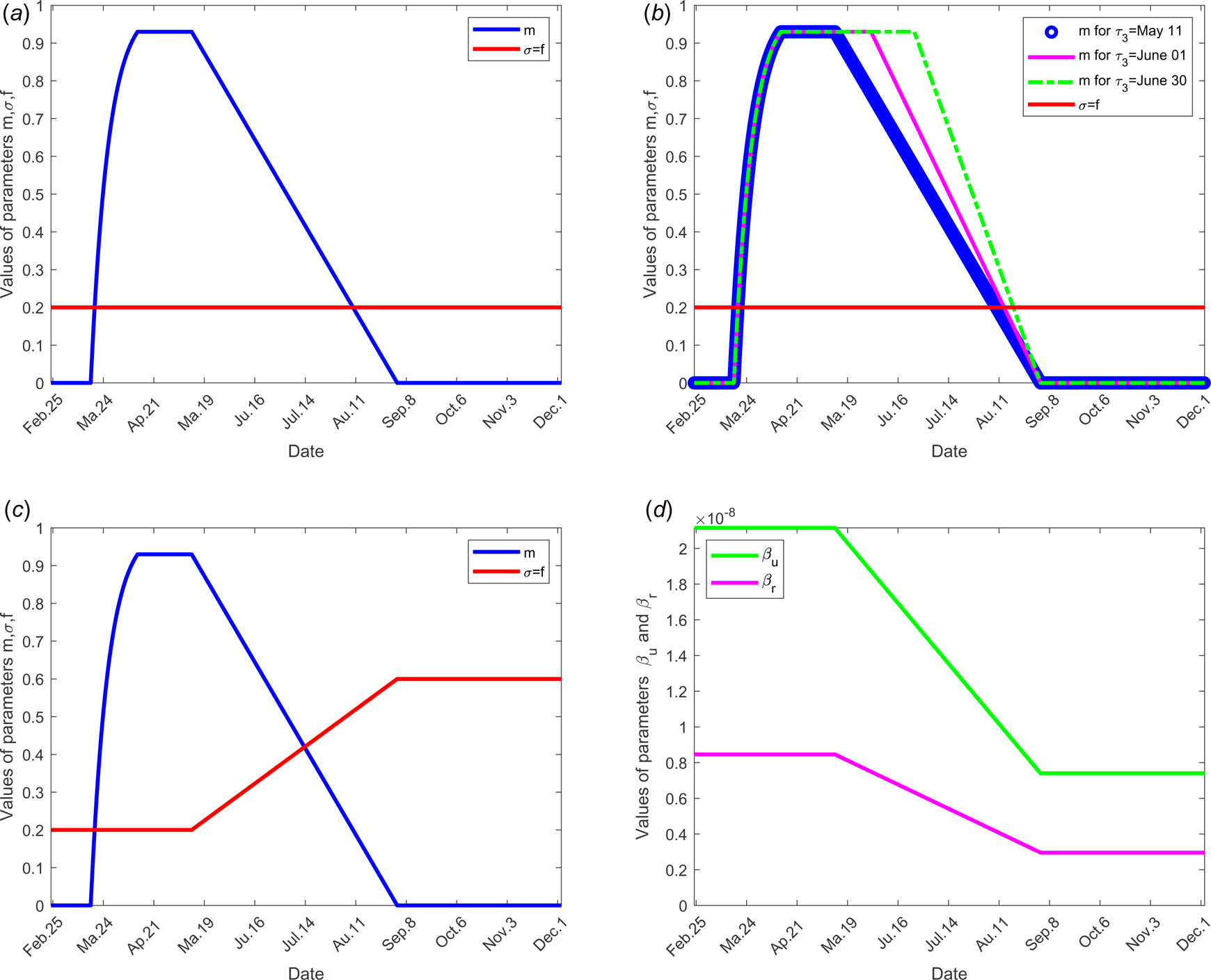 A Model Of Covid 19 Transmission To Understand The Effectiveness Of The Containment Measures Application To Data From France Epidemiology Infection Cambridge Core