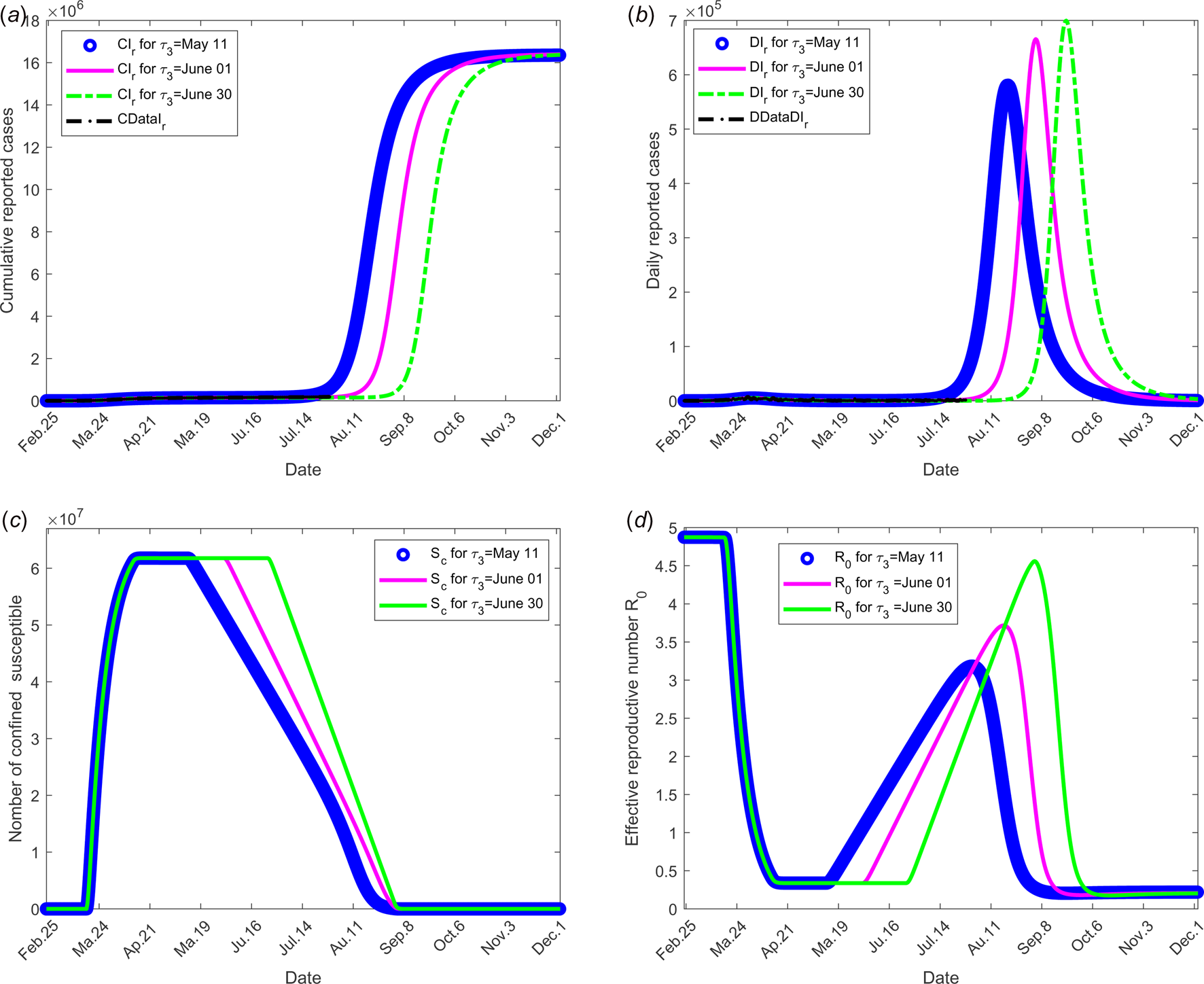 A Model Of Covid 19 Transmission To Understand The Effectiveness Of The Containment Measures Application To Data From France Epidemiology Infection Cambridge Core