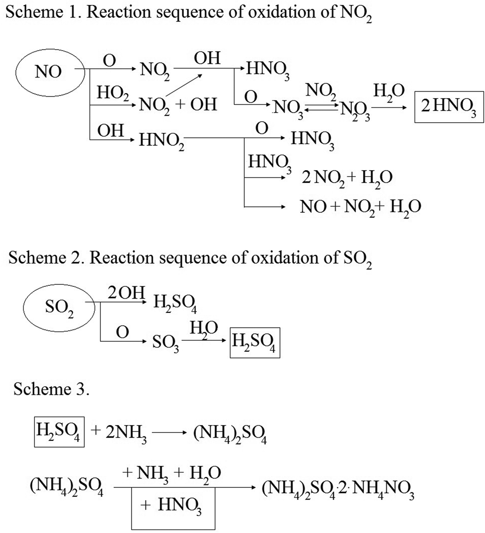 Study Of The Conditions For The Effective Initiation Of Plasma Chemical Treatment Of Flue Gas Under The Influence Of A Pulsed Electron Beam Laser And Particle Beams Cambridge Core