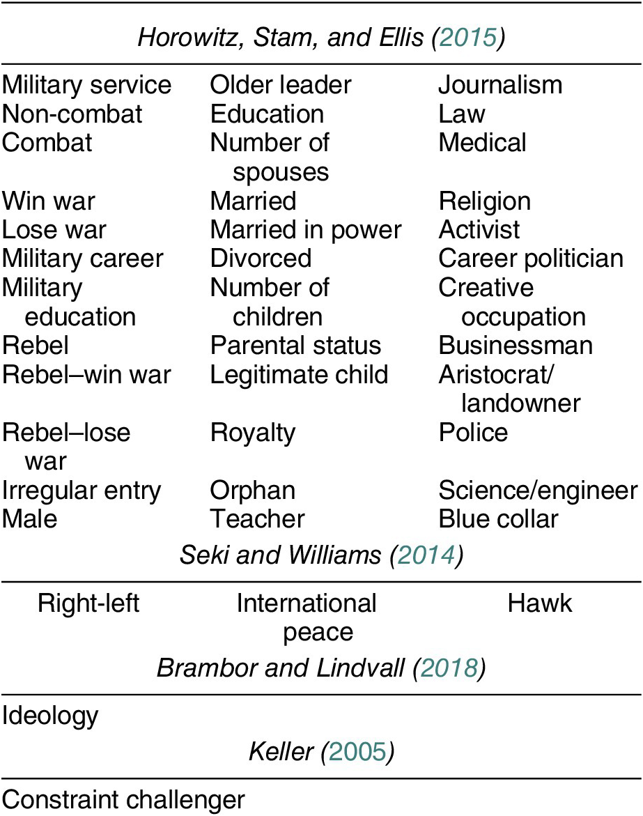 A Framework for Measuring Leaders Willingness to Use Force