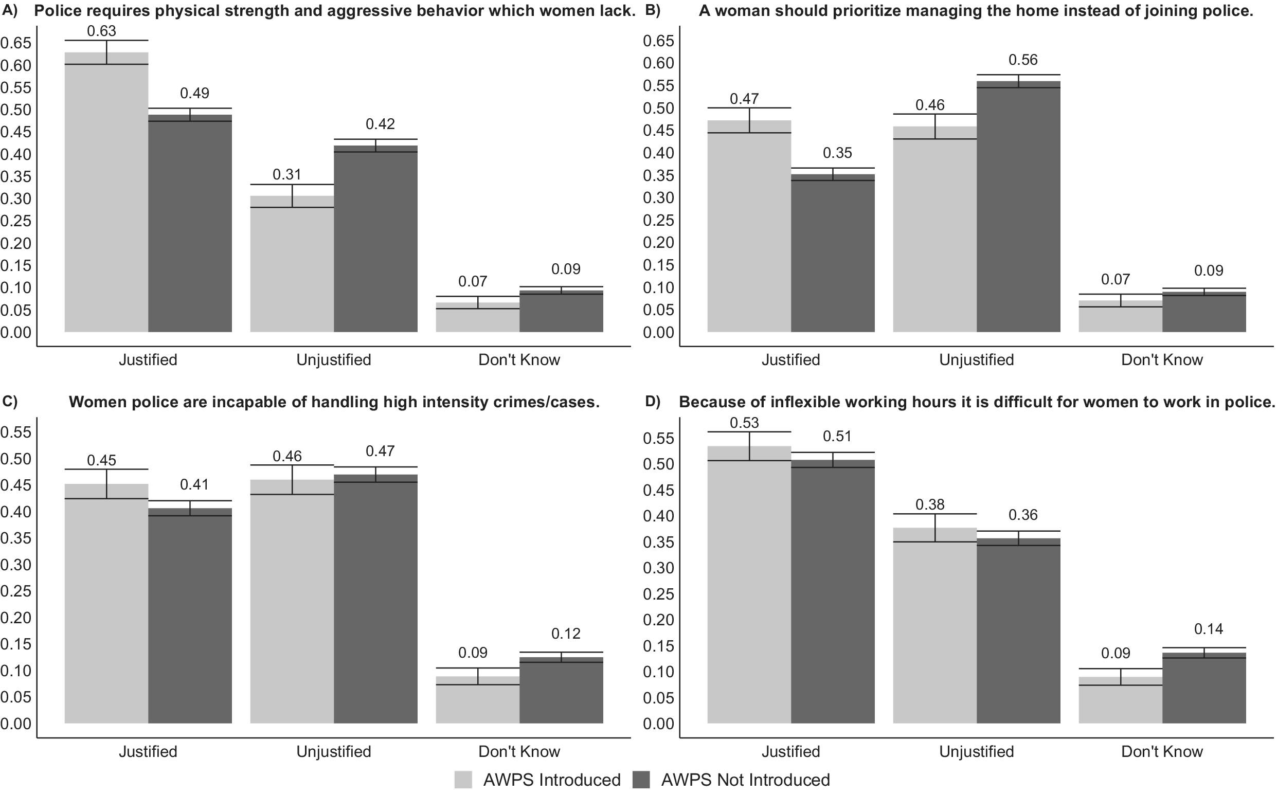 Gender, Law Enforcement, and Access to Justice: Evidence from All-Women  Police Stations in India | American Political Science Review | Cambridge  Core