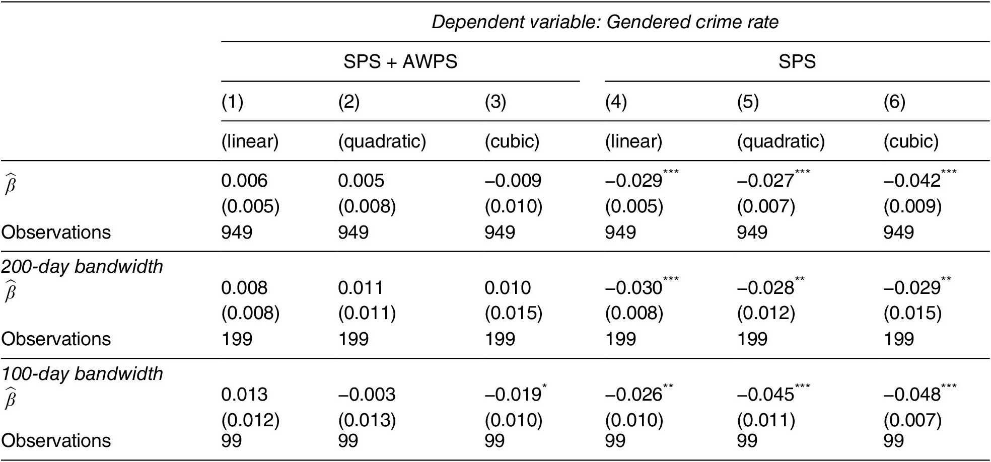 Gender, Law Enforcement, and Access to Justice: Evidence from All-Women  Police Stations in India | American Political Science Review | Cambridge  Core