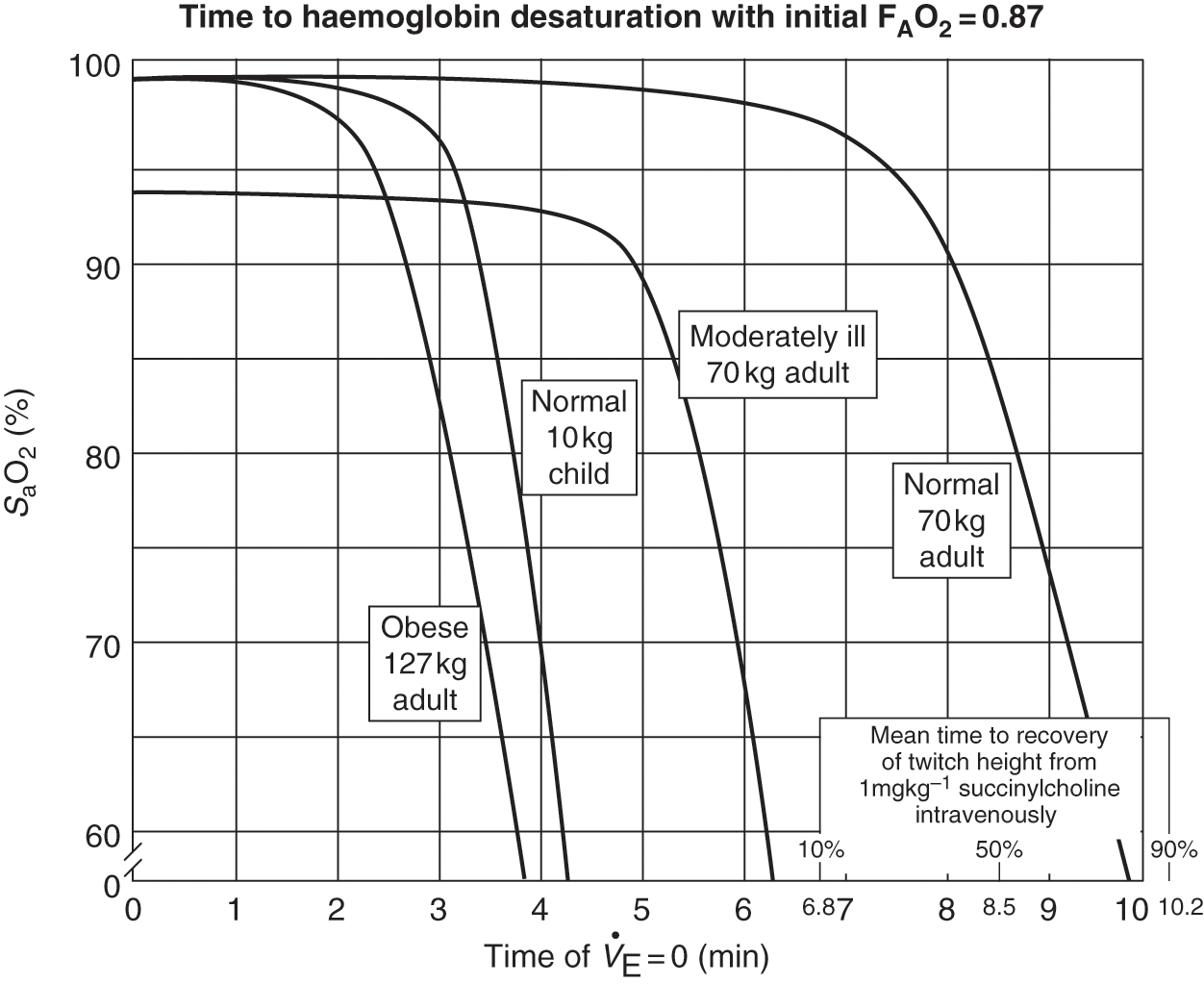 Airway Management Background And Techniques Section 1 Core Topics In Airway Management