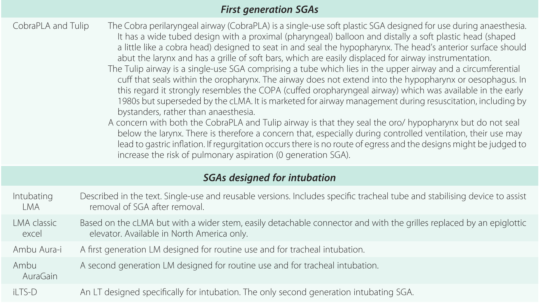 Airway Management Background And Techniques Section 1 Core Topics In Airway Management