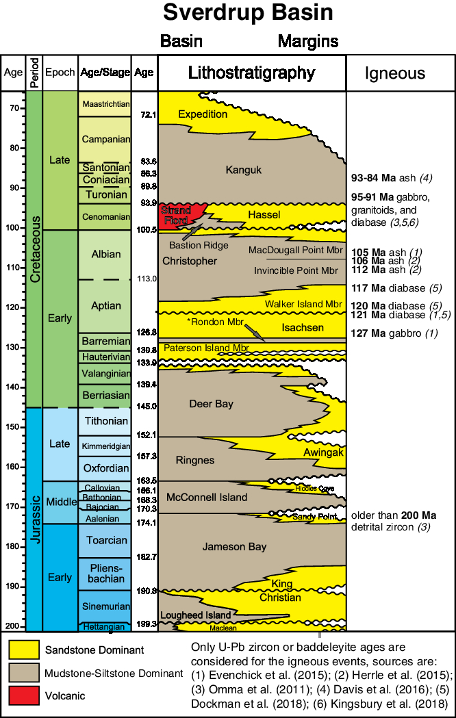 Finding The Voice Organic Carbon Isotope Chemostratigraphy Of Late Jurassic Early Cretaceous Arctic Canada Geological Magazine Cambridge Core