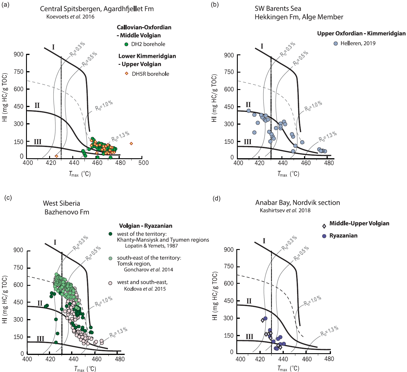 Late Jurassic Earliest Cretaceous Prolonged Shelf Dysoxic Anoxic Event And Its Possible Causes Geological Magazine Cambridge Core