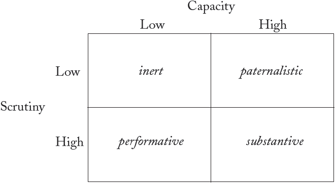 Performative Governance | World Politics | Cambridge Core