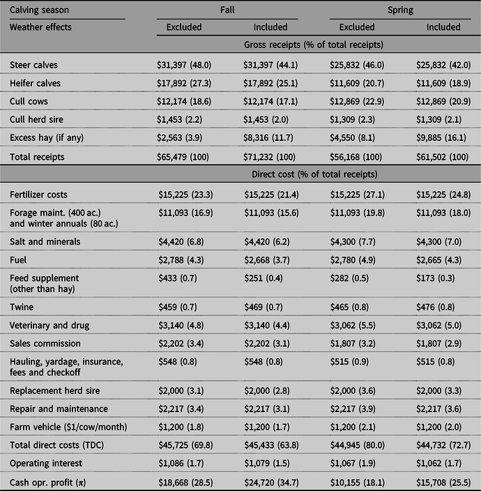 Assessing Transparency, Accuracy, and Consistency of Relative ...