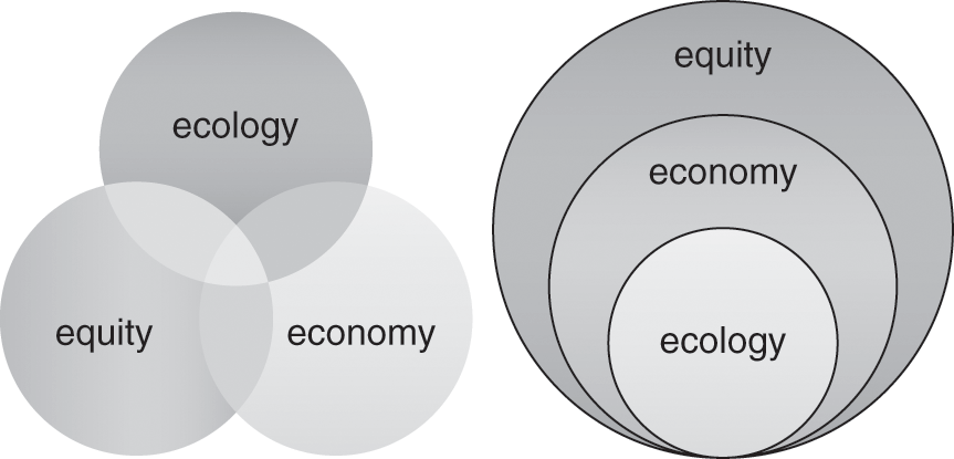 The Economy and Environmental Sociology (Part II) - The Cambridge Handbook  of Environmental Sociology