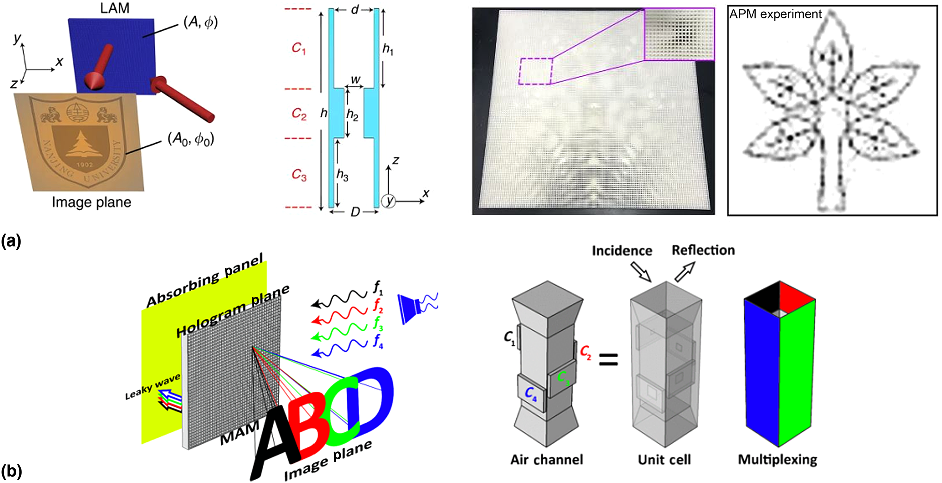 Loss In Acoustic Metasurfaces A Blessing In Disguise Mrs Communications Cambridge Core