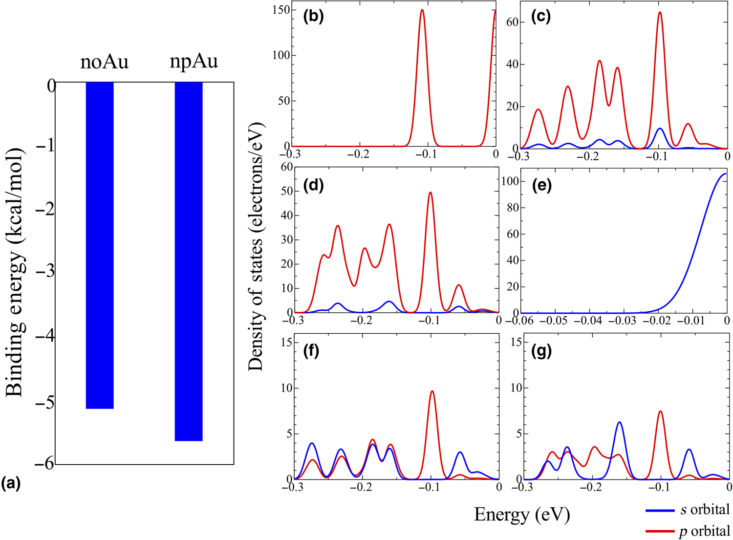 Effects Of Nanoporous Au On Atp Synthase Mrs Communications Cambridge Core