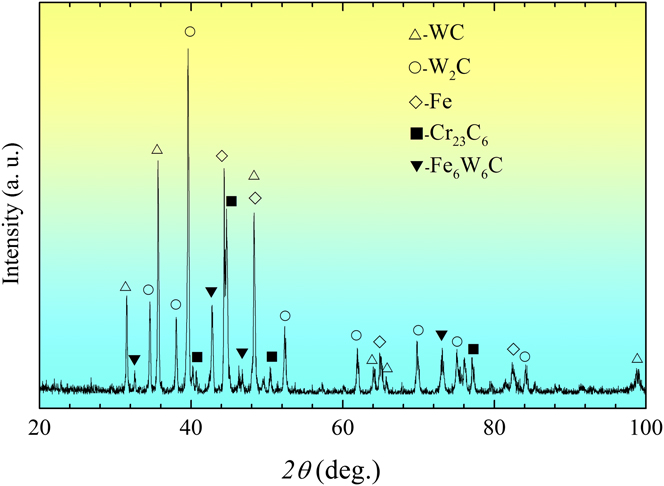 Effect of Cr addition on the microstructure and abrasive wear ...