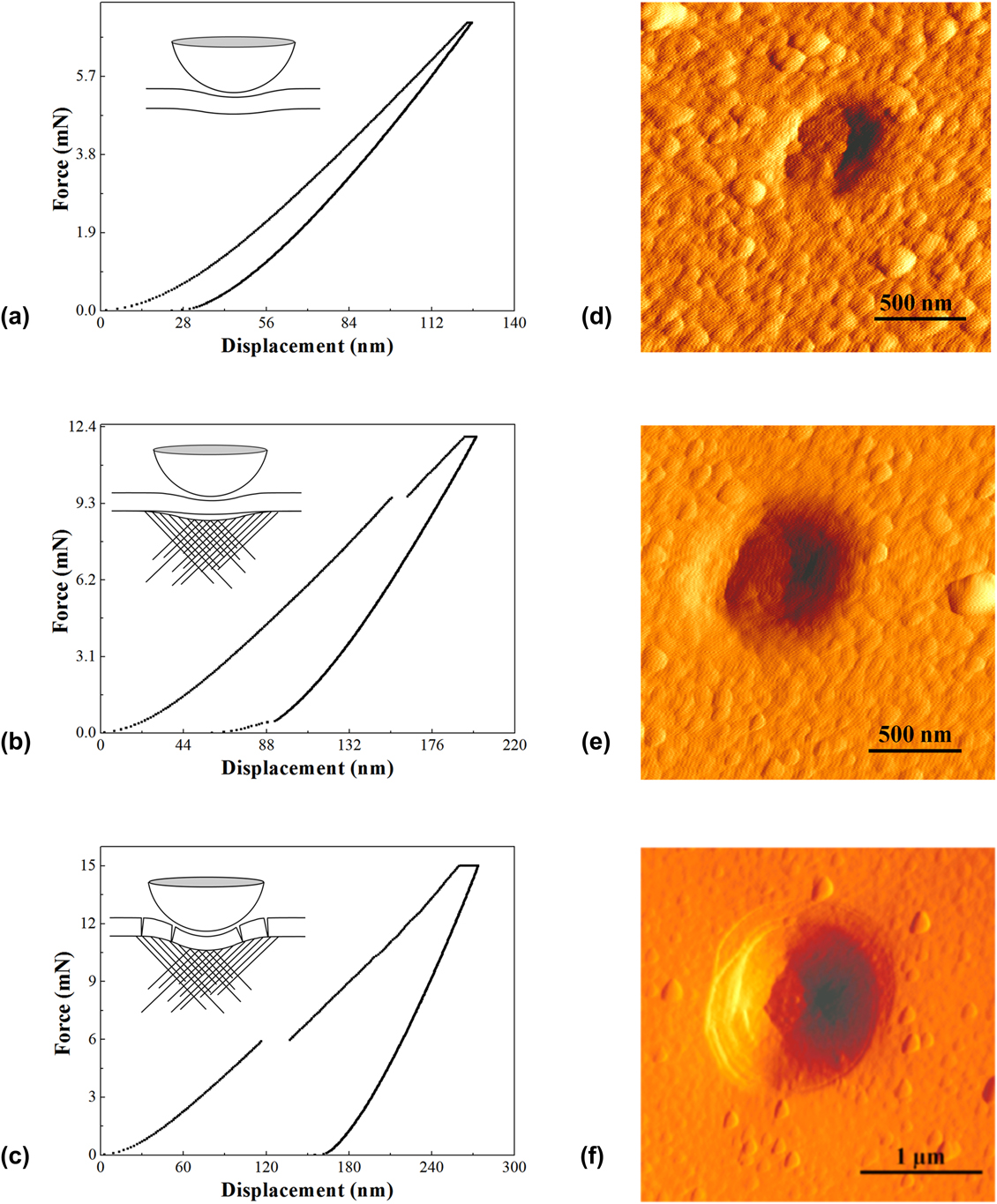 Determination of the energy release rate in the interfacial delamination of  silicon nitride film on gallium arsenide substrate via nanoindentation |  Journal of Materials Research | Cambridge Core