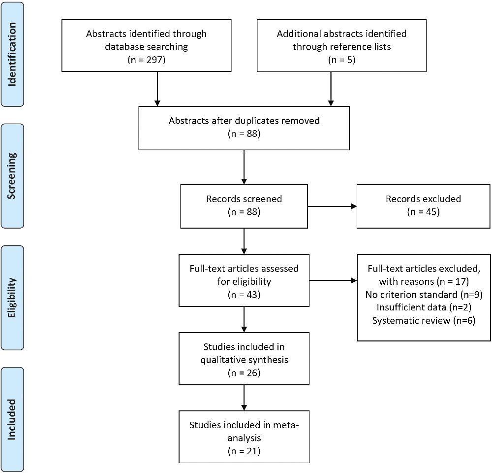 Frontiers  Validation of the European Cross-Cultural Neuropsychological  Test Battery (CNTB) for the assessment of mild cognitive impairment due to  Alzheimer's disease and Parkinson's disease