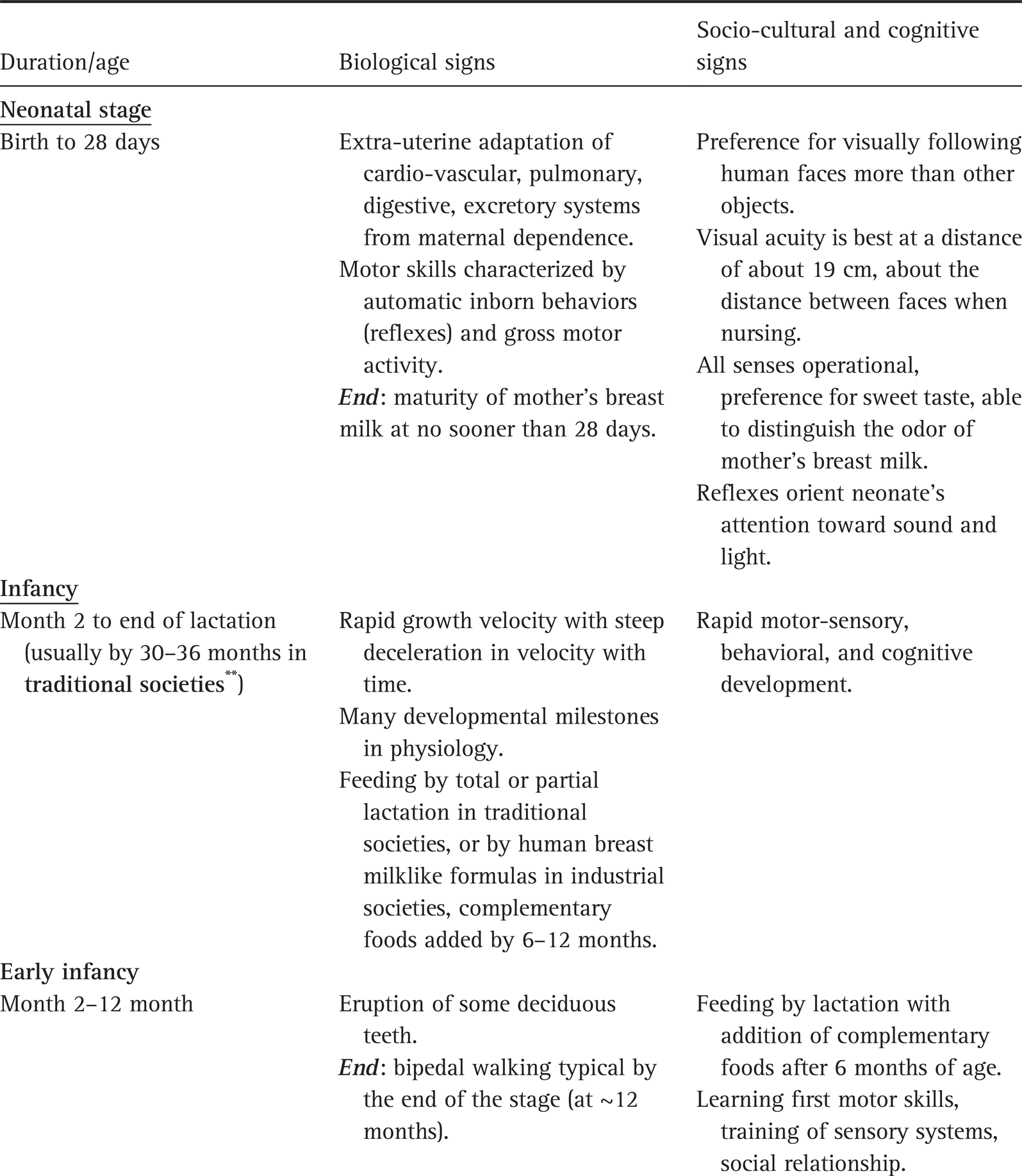 Basic Principles Of Human Growth Chapter 2 Patterns Of Human Growth