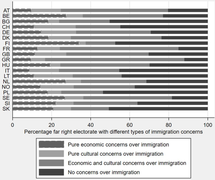 When economic and cultural interests align the anti immigration