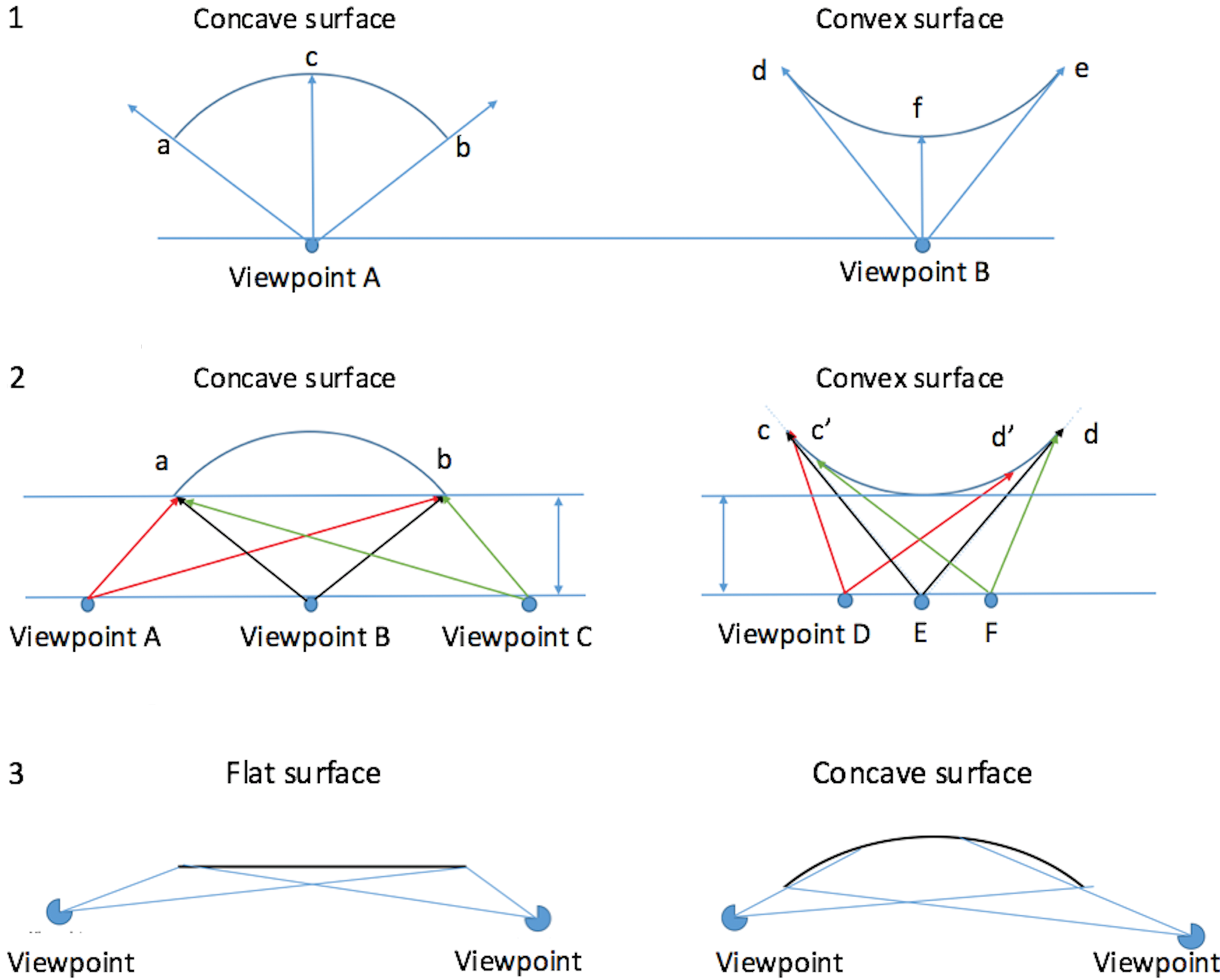 Upper Palaeolithic Installation Art Topography Distortion Animation And Participation In The Production And Experience Of Cantabrian Cave Art Cambridge Archaeological Journal Cambridge Core