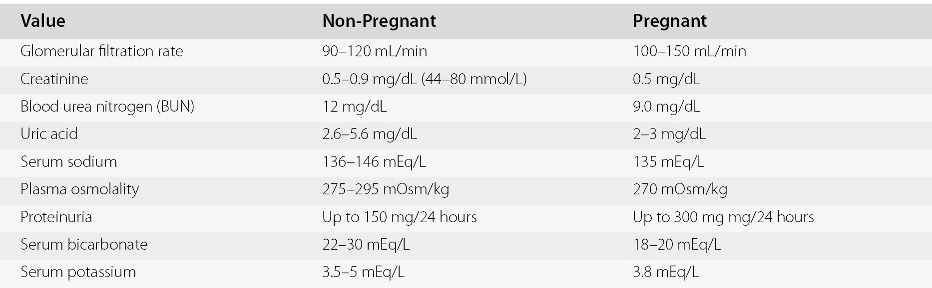 Renal Diseases In Pregnancy Chapter 39 Obstetric Care