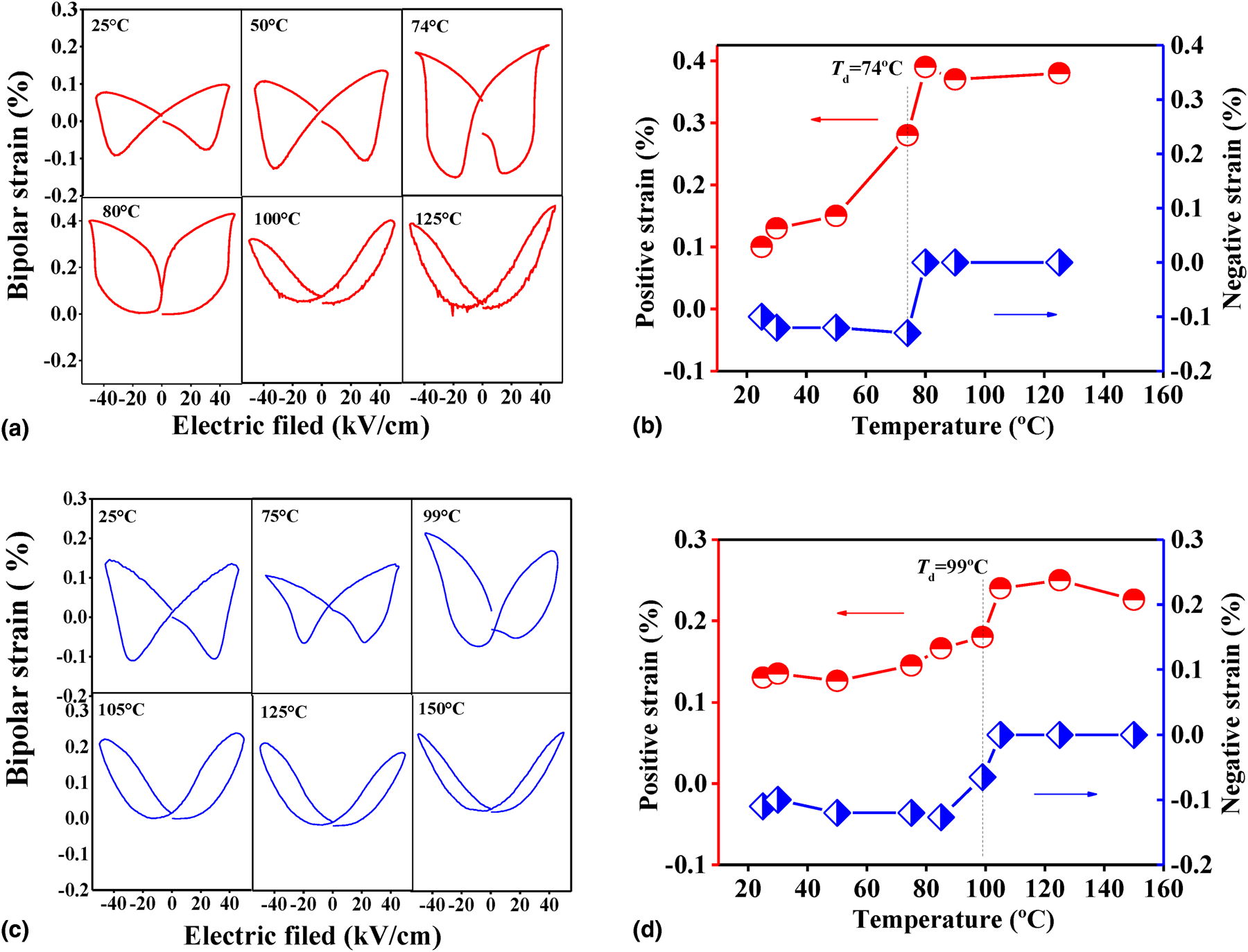 Effects Of Defect On Thermal Stability And Photoluminescence In Quenched Ho Doped 0 94na0 5bi0 5tio3 0 06batio3 Lead Free Ceramics Journal Of Materials Research Cambridge Core