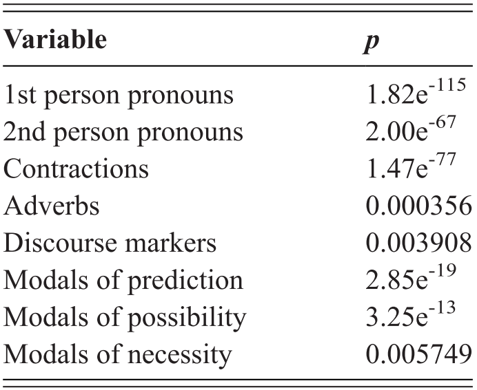 Doing Linguistics With A Corpus