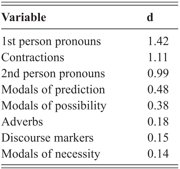 Doing Linguistics With A Corpus