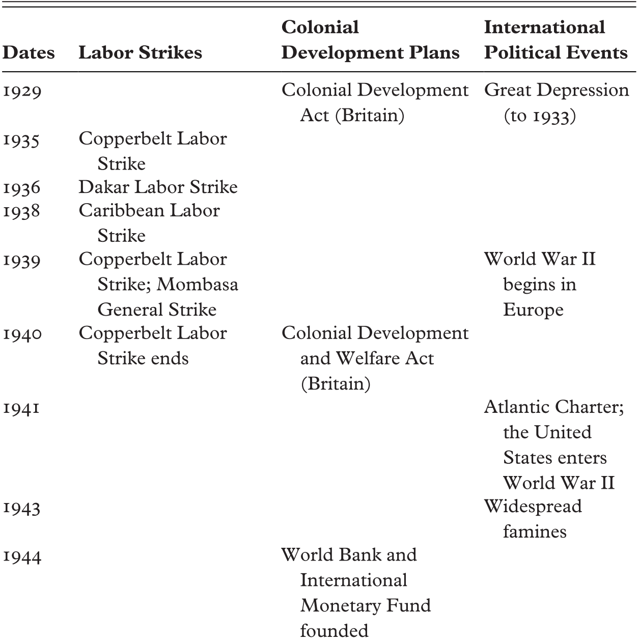 Implementation Of The Development Episteme Part Ii The Idea Of Development In Africa