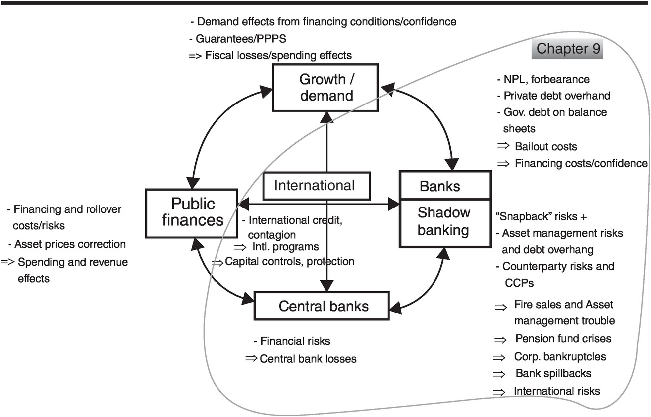Fiscal–Financial Risks 2 (Chapter 9) - Public Spending and the Role of the  State